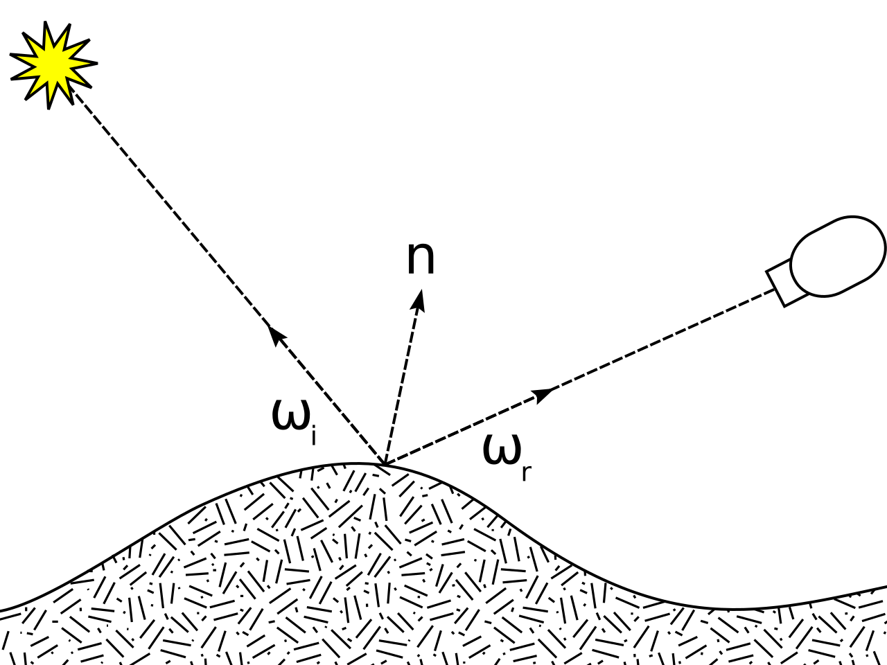 神经外观:从解析 BRDF 到学习式材质