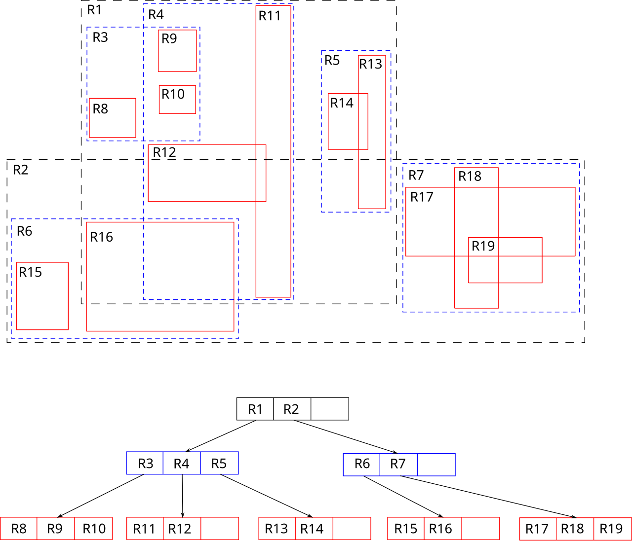 空间层次结构示意