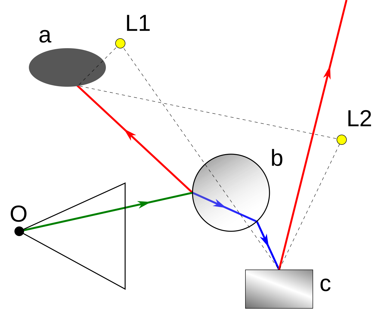 递归光追示意 @ Wikimedia Commons · Wojciech Muła（Public domain）
