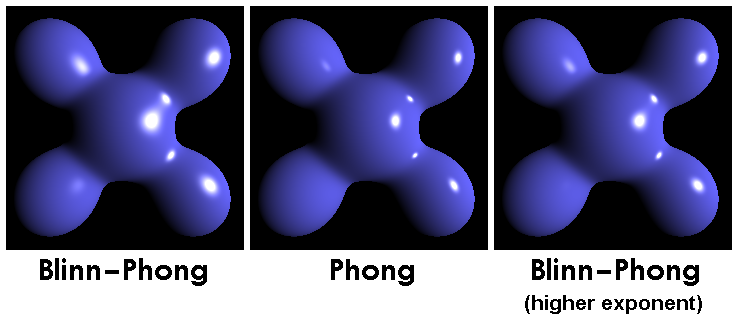 Phong 与 Blinn-Phong 的高光对比：半程向量的引入改变了高光的形状与范围
