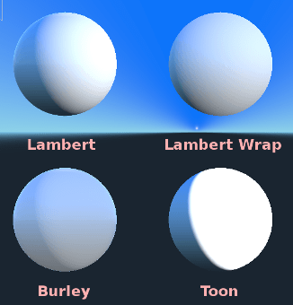 高光模式（specular mode）：不同模式对掠射角高光的处理不同