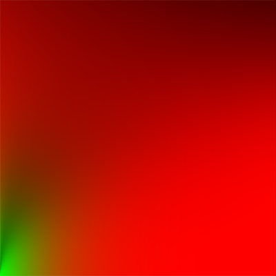 BRDF LUT：split-sum 中预计算的积分查找表