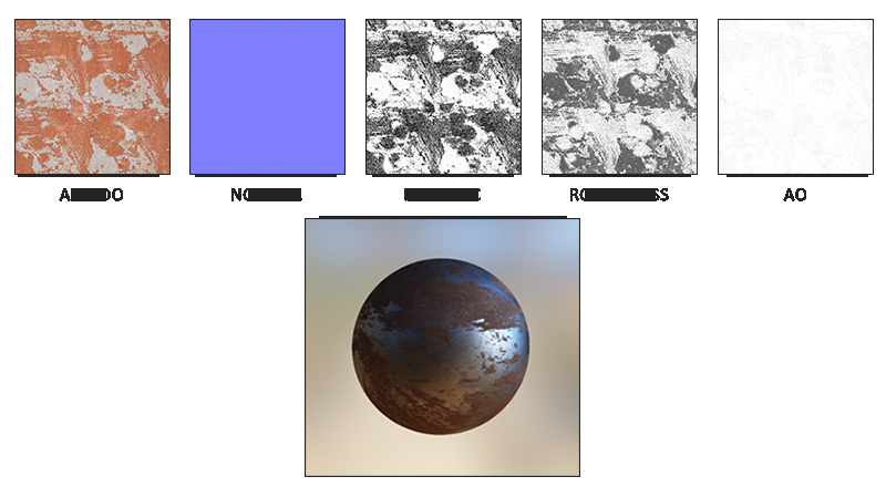 PBR 贴图集：albedo / normal / roughness / metallic / AO 各司其职