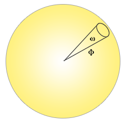 辐射强度（Radiant Intensity）：单位立体角上的辐射通量，是辐射亮度去掉面积项