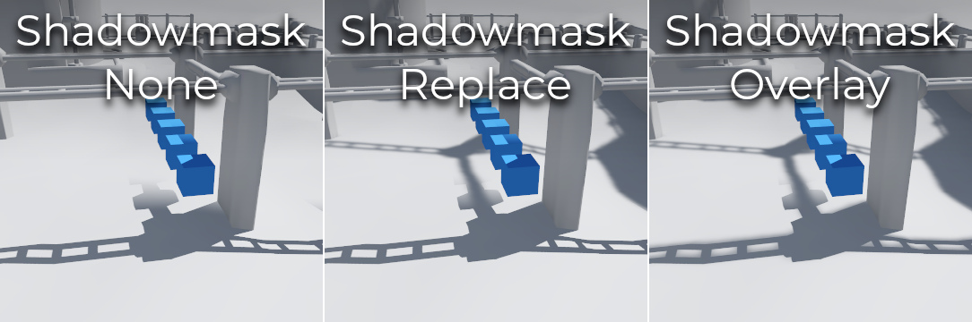 阴影遮罩（shadowmask）：把静态阴影单独存一张图，可与动态阴影混合