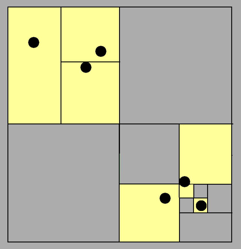 四叉树（quadtree）：二维空间递归四分，适合地形与平面分布