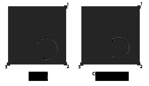 顶点绕序（winding order）：顺时针与逆时针区分正背面