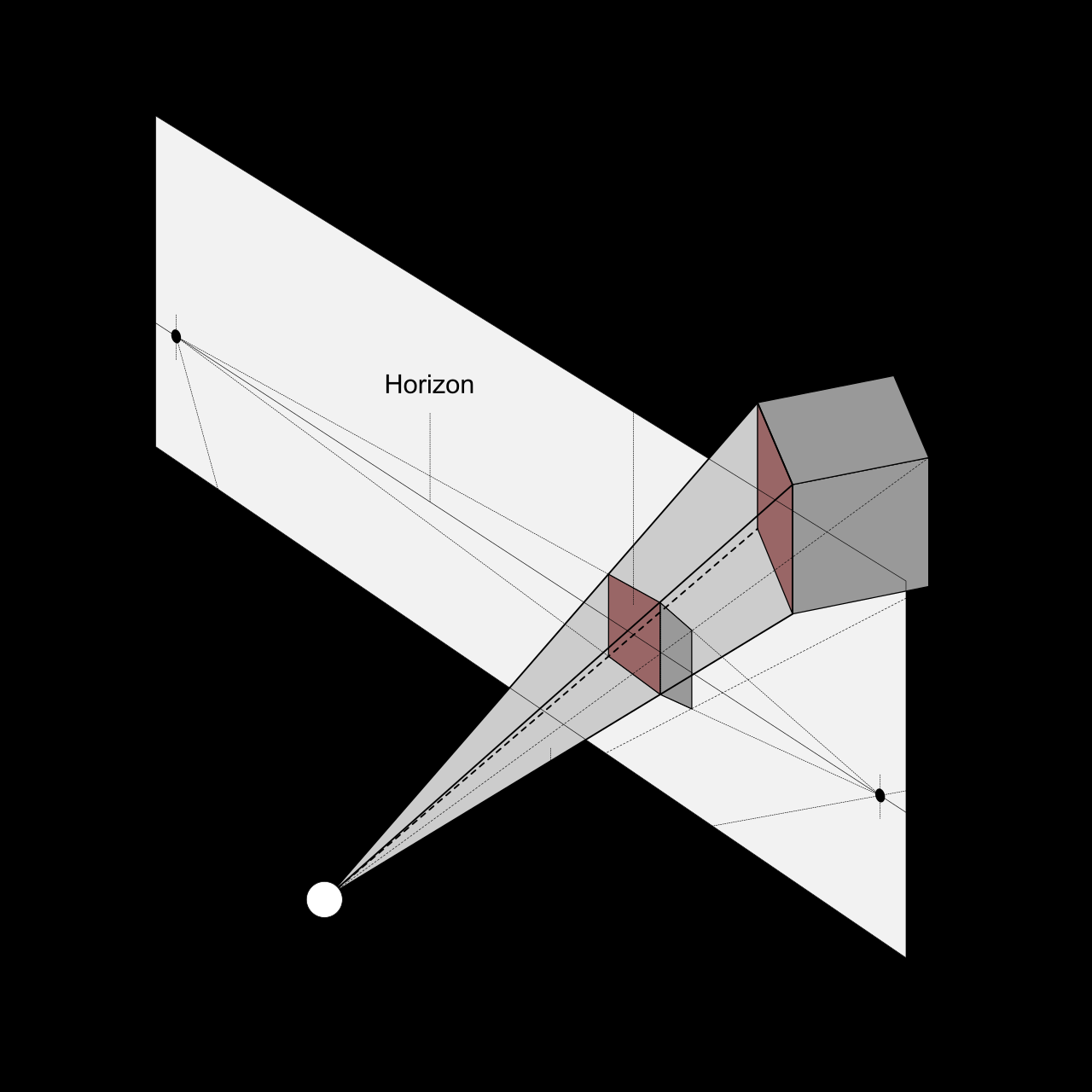 视觉金字塔（pyramid of vision）：视锥这一概念的经典图示