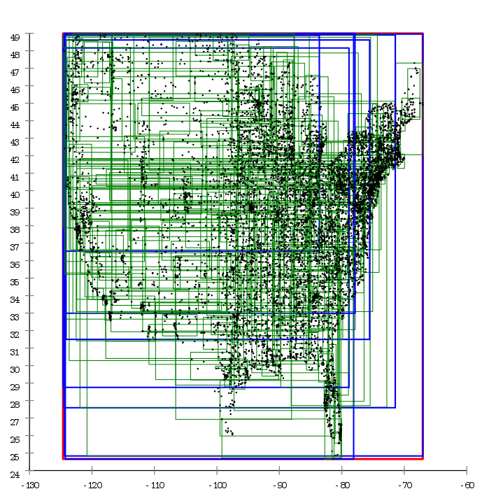 R-tree 线性切分：牺牲一点树质量换构建速度，是构建期最典型的一组取舍