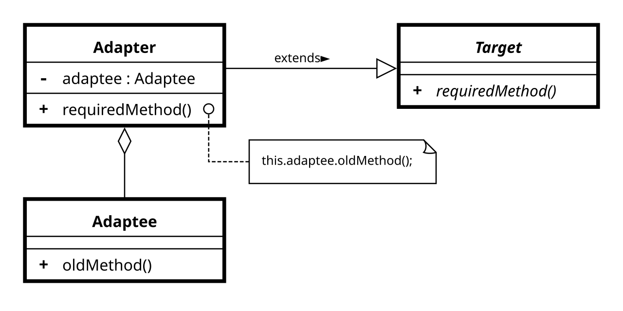 委托式的包装（Commons，Public domain，1000×