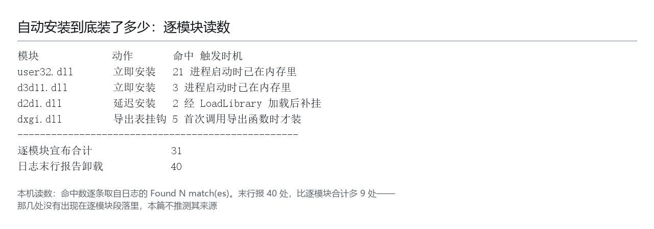 本机读数面板：挂钩清单（按模块分组，输入侧与图形侧各多少处），说明「