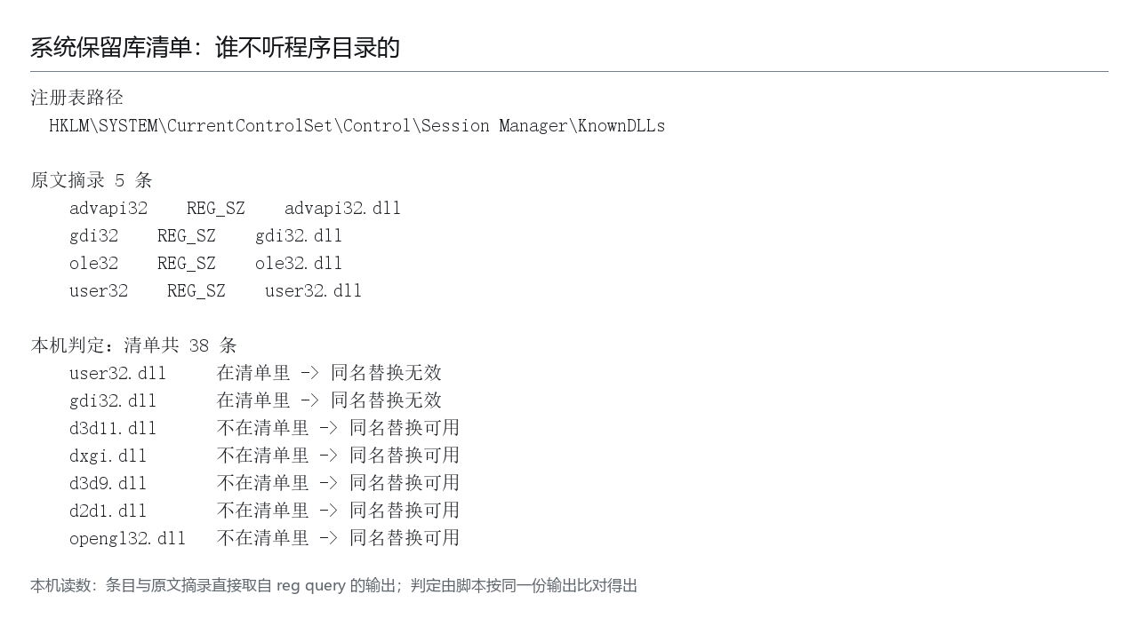 本机读数面板：系统保留库清单的读数——清单里的库不听程序目录的，同名