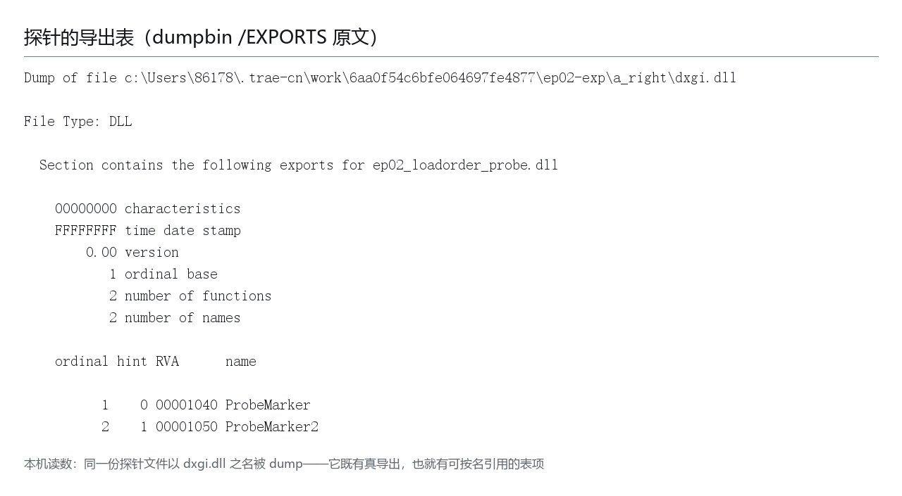 本机读数面板：探针 DLL 的导出表（dumpbin 原文），含序号
