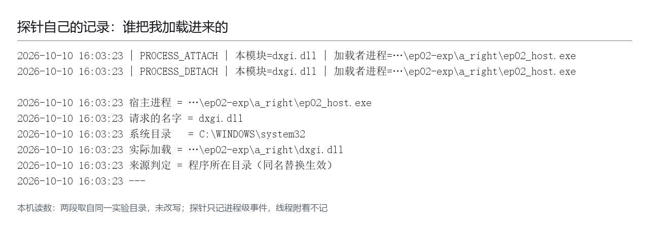 本机读数面板：探针被加载的日志原文，完整路径与加载者进程两列并排——