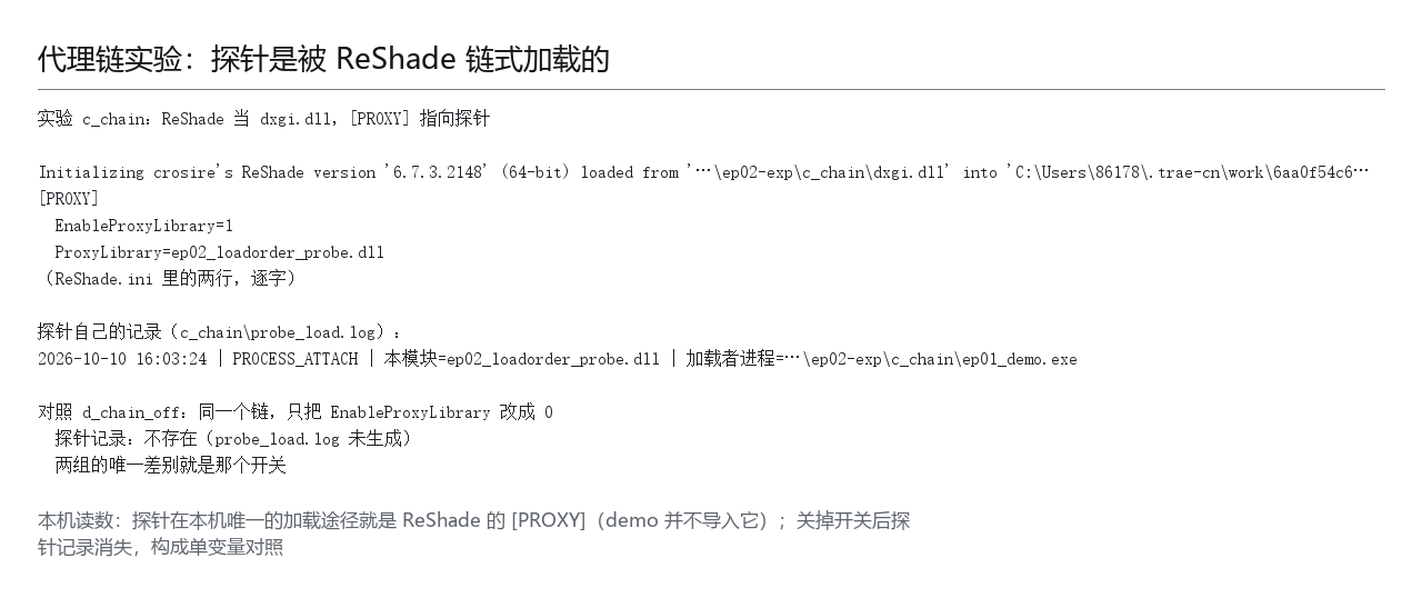 本机读数面板：代理链实验日志——两个包装者先后被加载的先后顺序，就是