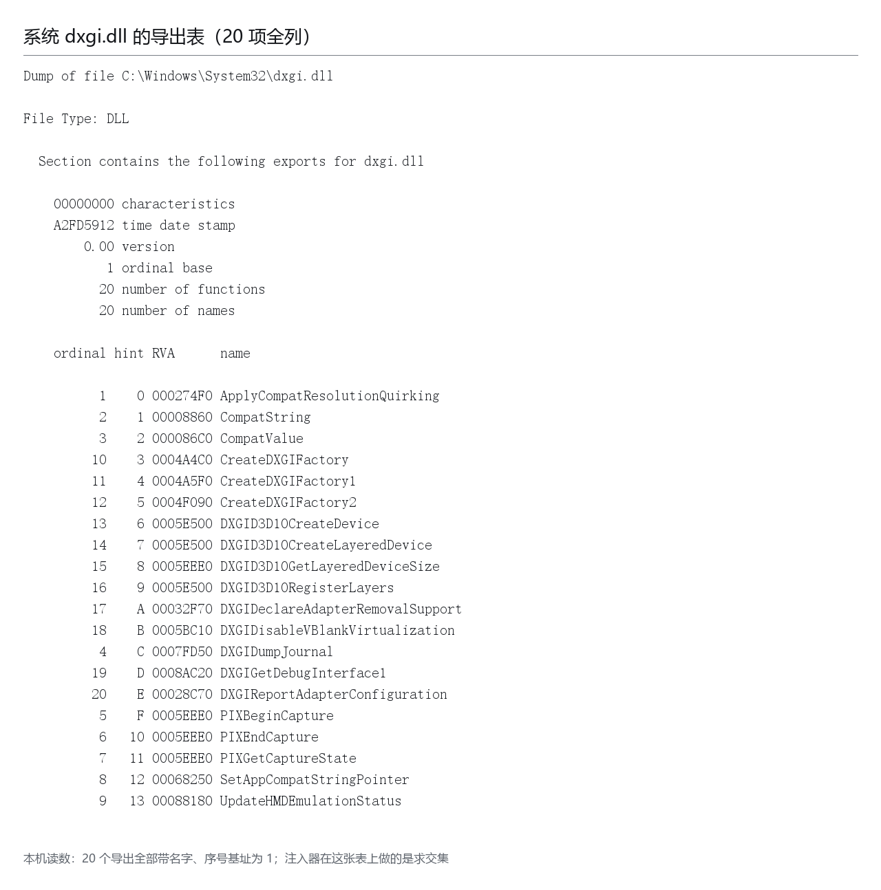 本机读数面板：系统 dxgi.dll 的导出表，与探针、与 ReSh