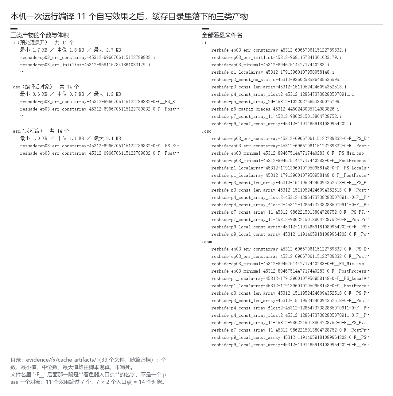 本机读数面板：缓存目录里的三类编译产物清单——预处理展开、编译后对象