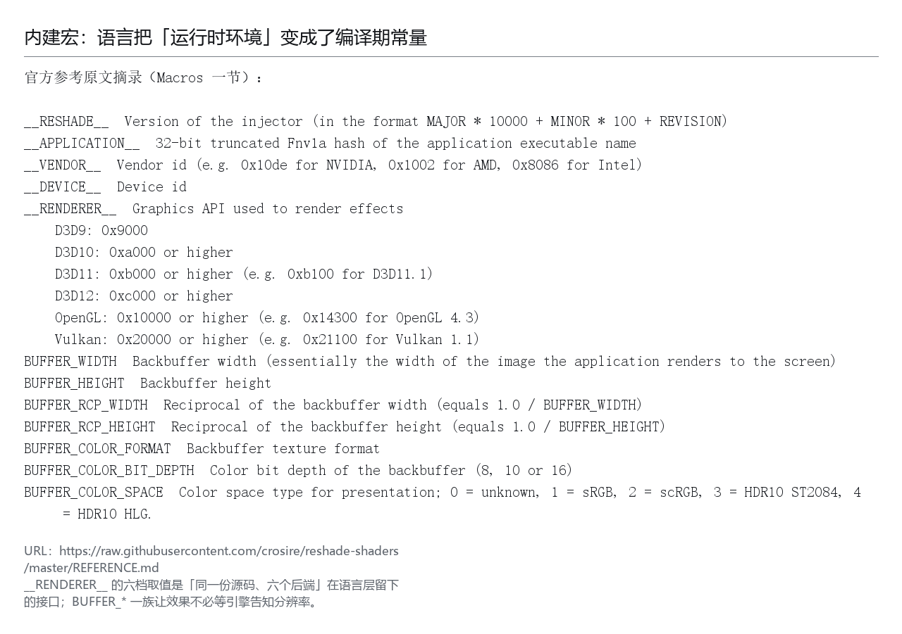 本机读数面板：内建宏取值——__RESHADE__ 的算法、__RE
