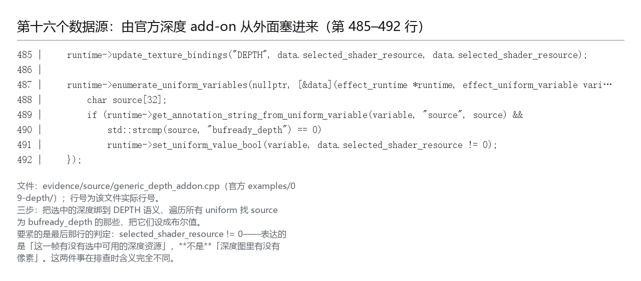 第十六个数据源由深度 add-on 从外面塞进来
