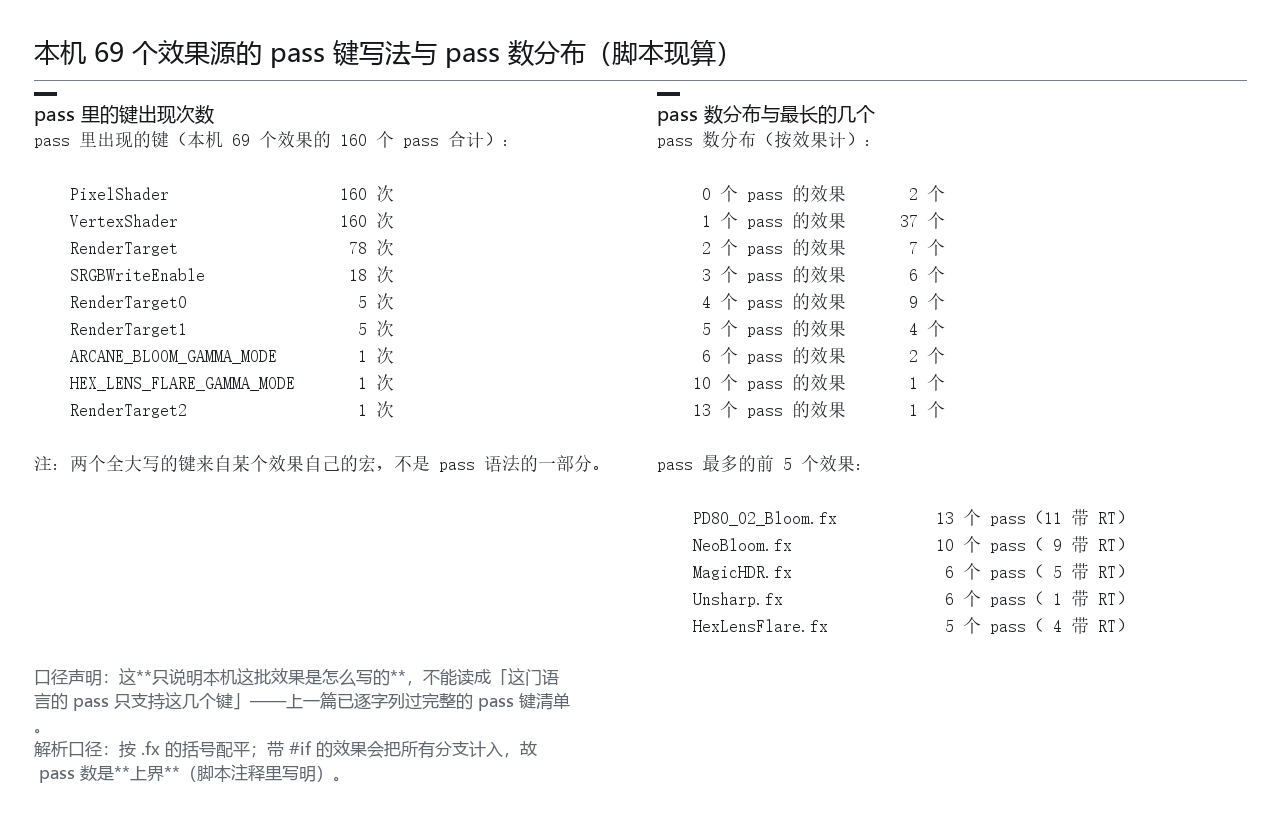 本机 69 个效果源的 pass 键写法与 pass 数分布
