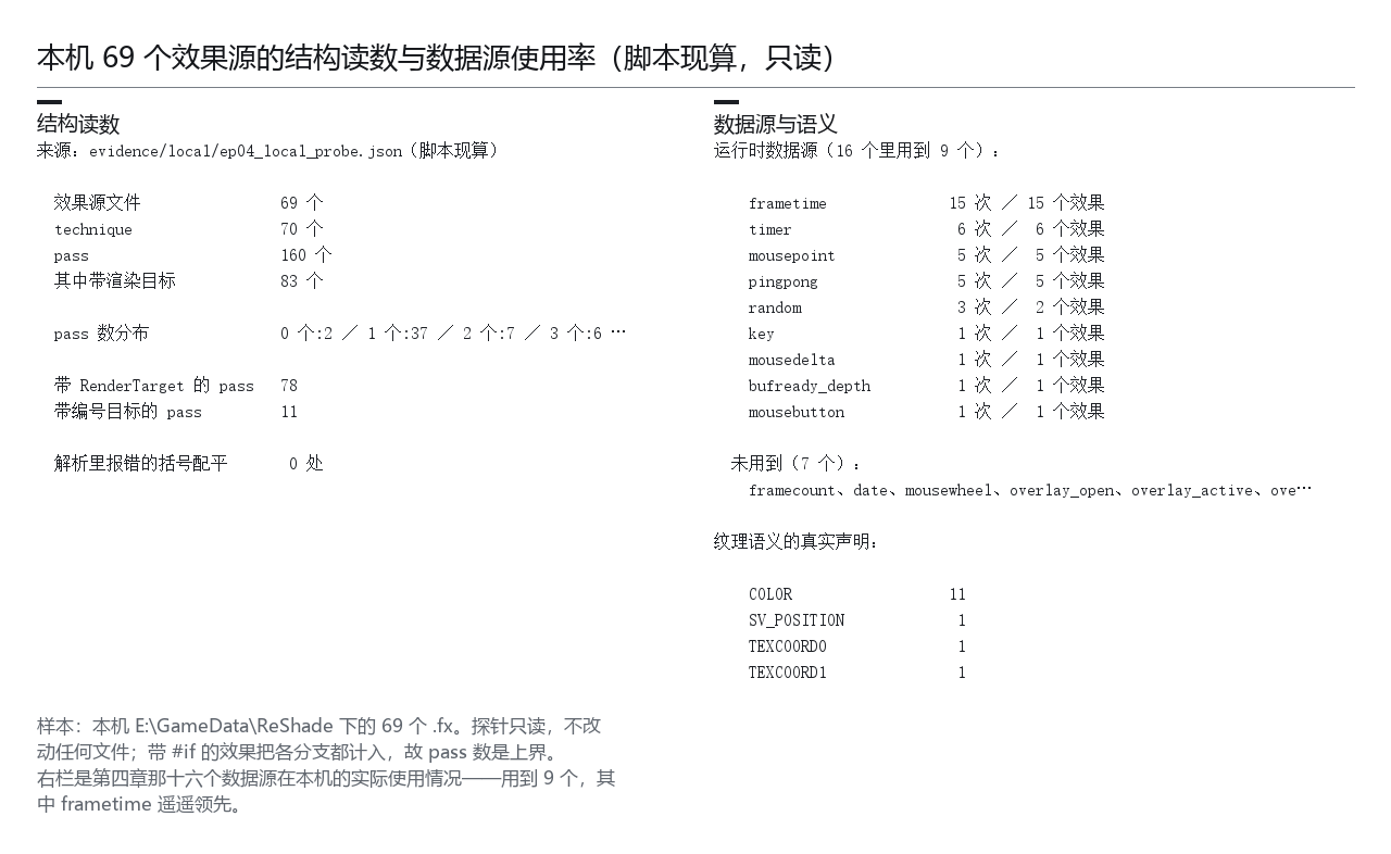 本机 69 个效果源的结构读数与数据源使用率