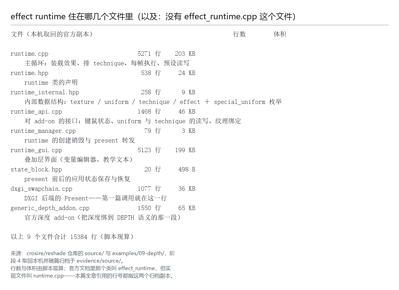 effect runtime 一族文件的定位与实测行数