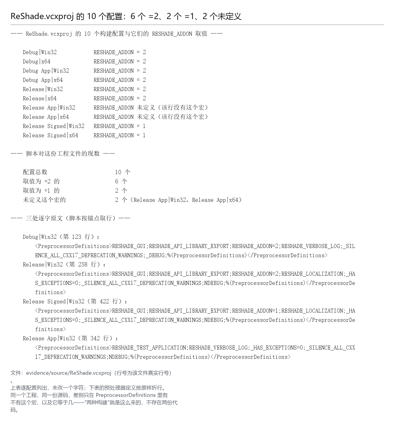ReShade.vcxproj 的 10 个配置：6 个 =2、2 个 =1、2 个未定义