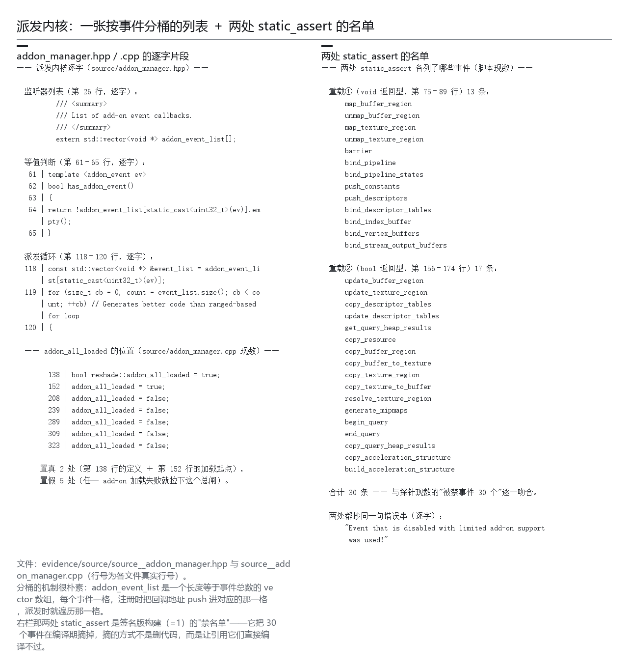 派发内核：一张按事件分桶的列表 ＋ 两处 static_assert 的名单