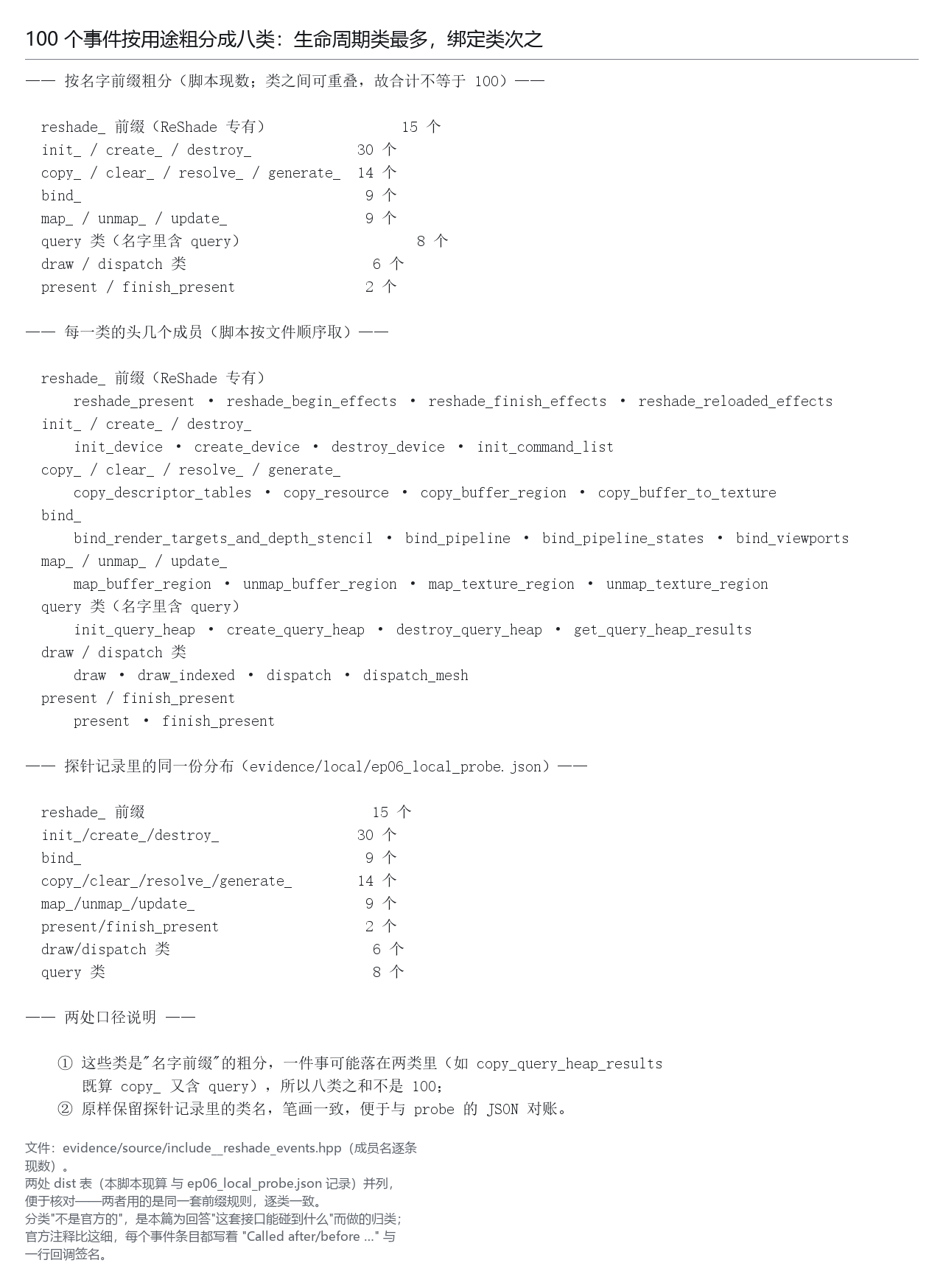 100 个事件按用途粗分成八类：生命周期类最多，绑定类次之
