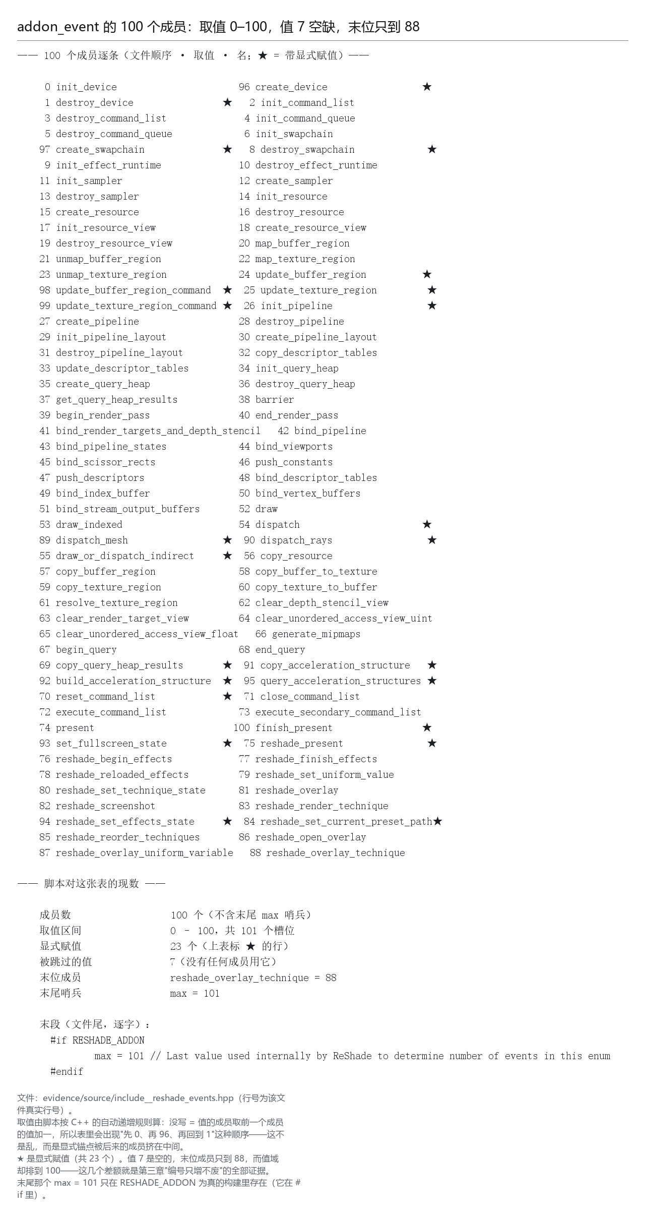 addon_event 的 100 个成员：取值 0–100，值 7 空缺，末位只到 88