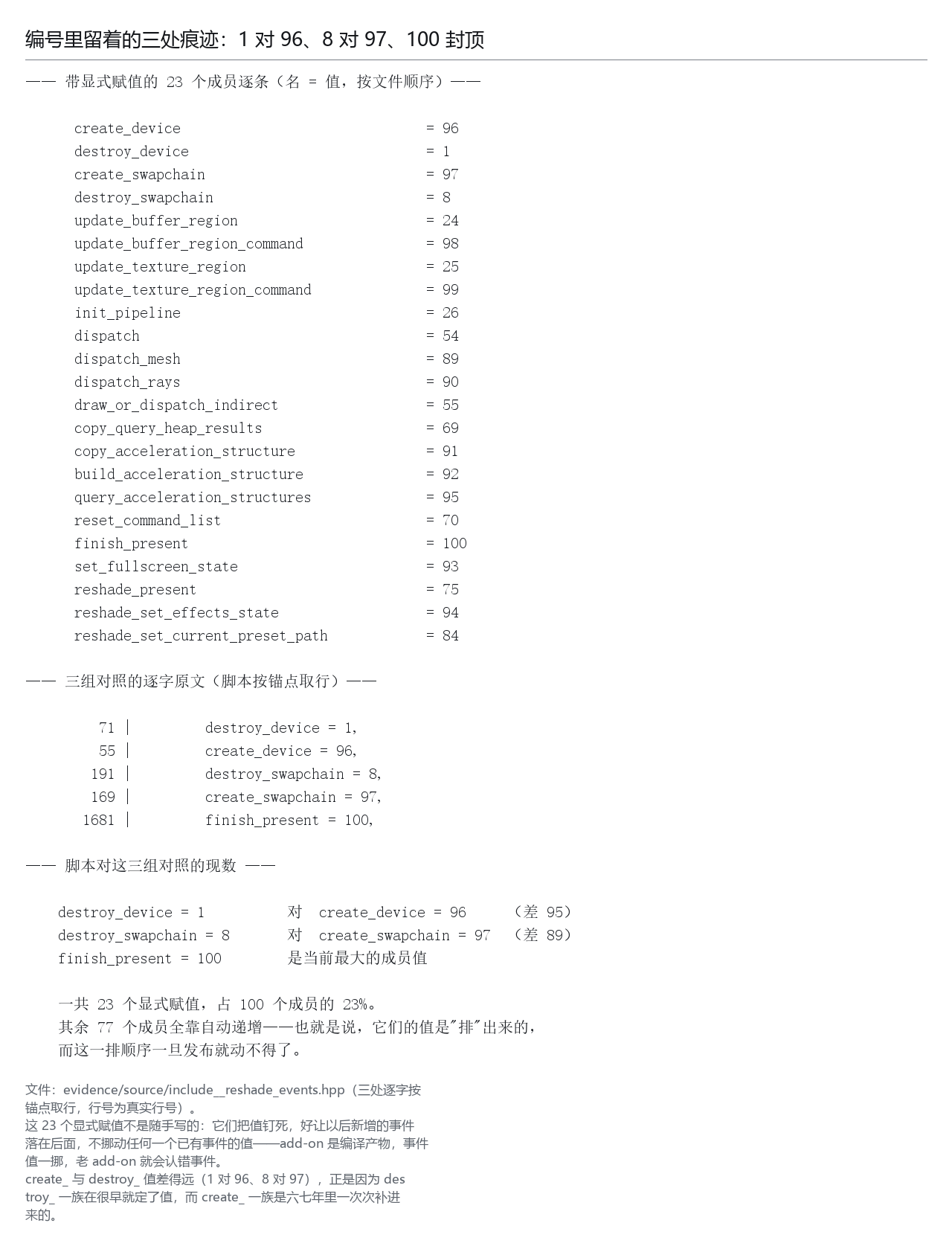 编号里留着的三处痕迹：1 对 96、8 对 97、100 封顶