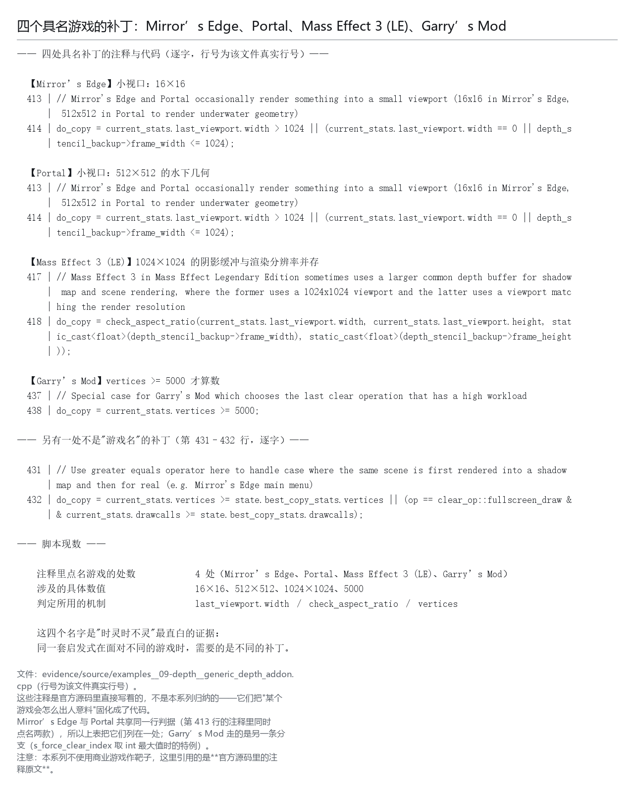 四个具名游戏的补丁：Mirror's Edge、Portal、Mass Effect 3 (LE)、Garry's Mod