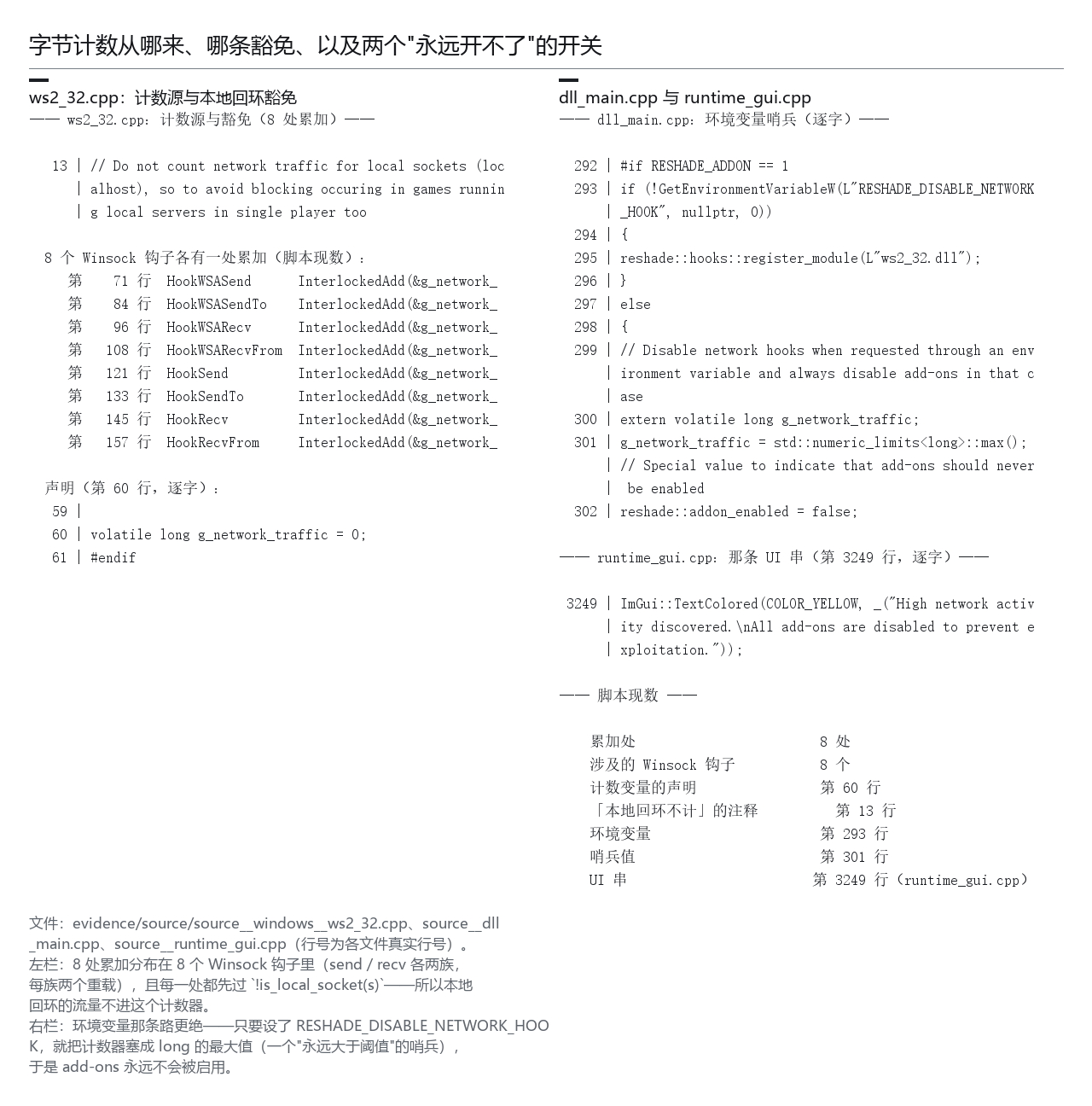 字节计数从哪来、哪条豁免、以及两个永远开不了的开关