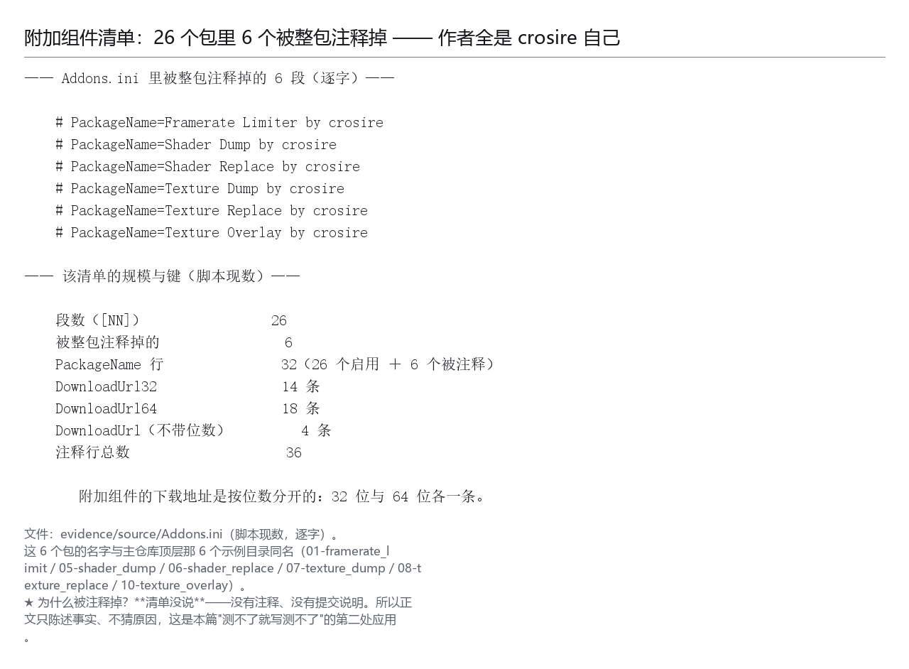附加组件清单里被整包注释掉的六段（26 个包里的 6 个）