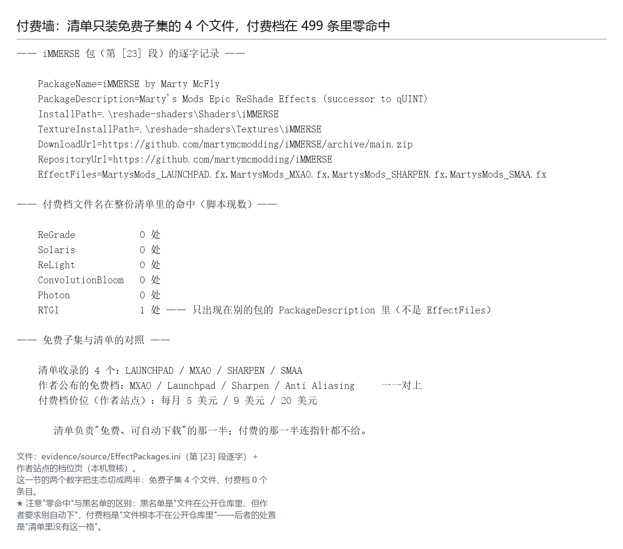 免费子集与付费档：四个免费文件在册，五个付费档名字零命中