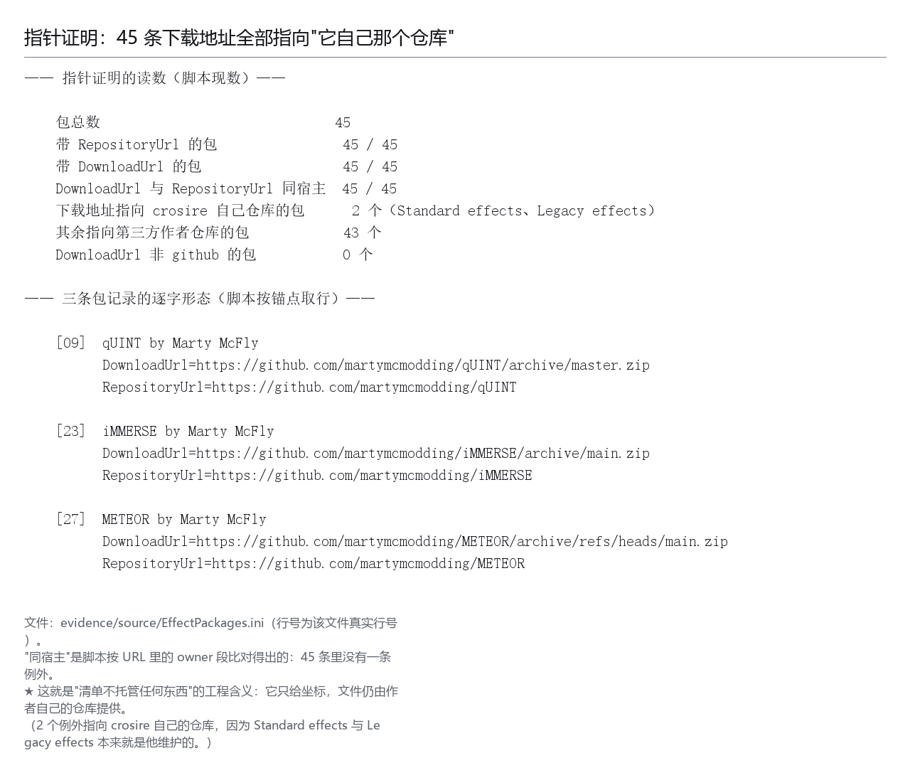 指针证明：45 条包记录里 45 条指向作者自己的仓库