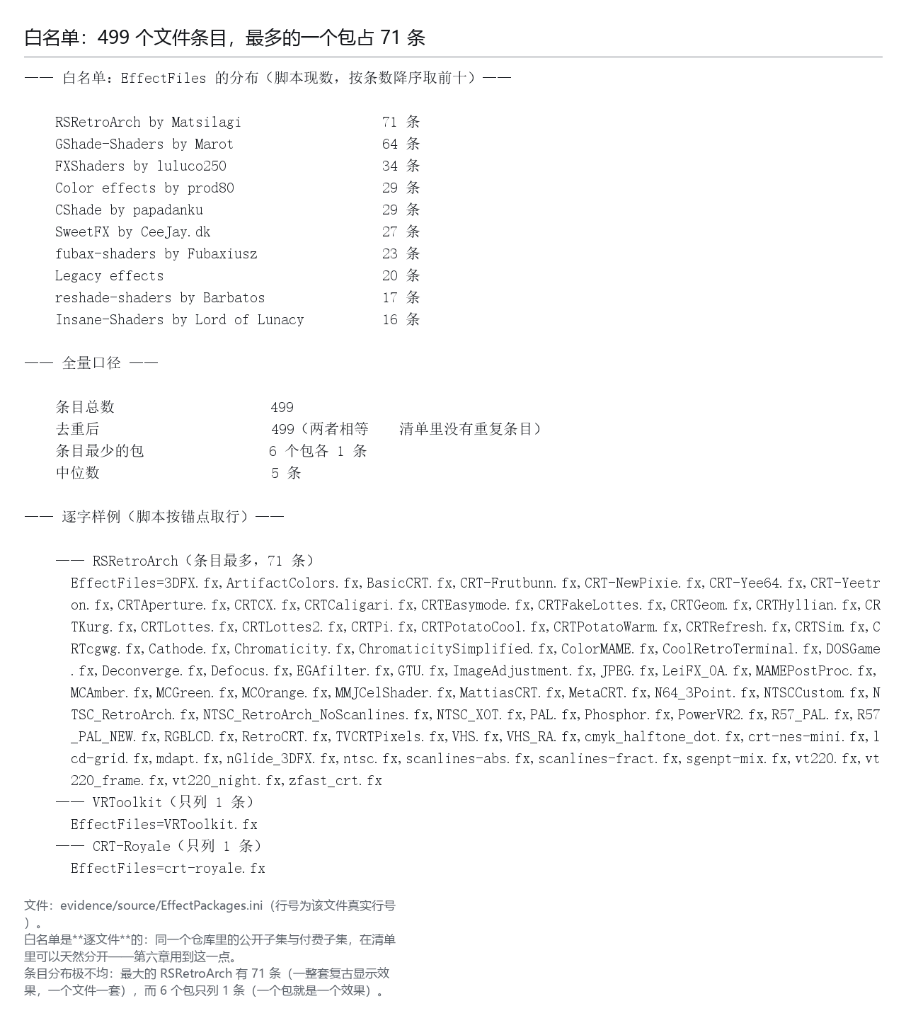白名单的 499 条：逐包点名要装哪些文件
