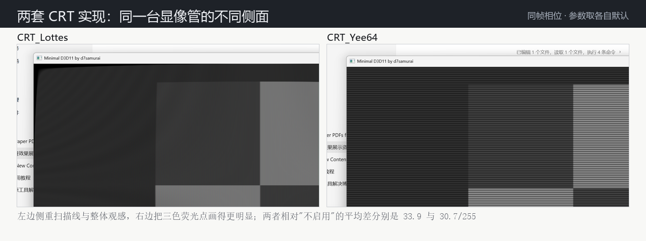 两套 CRT 实现并置：CRT_Lottes 与 CRT_Yee64（相对全关差 33.9 ／ 30.7）