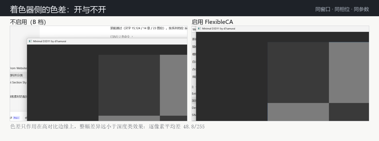 着色器侧的色差：FlexibleCA 开与不开（逐像素平均差 48.8/255）