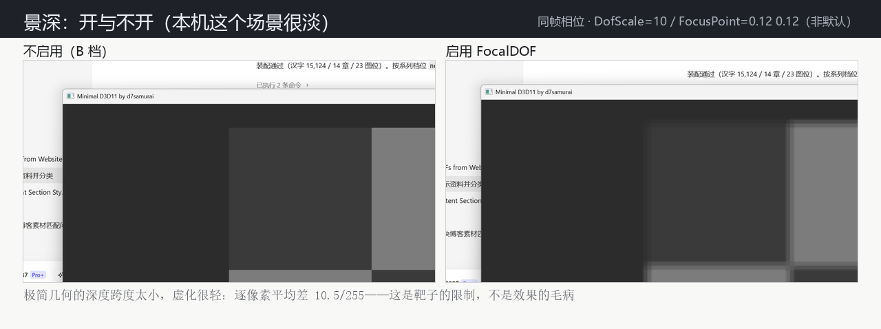 FocalDOF 开与不开：本机这个靶子上只改了 10.5/255，虚化很轻