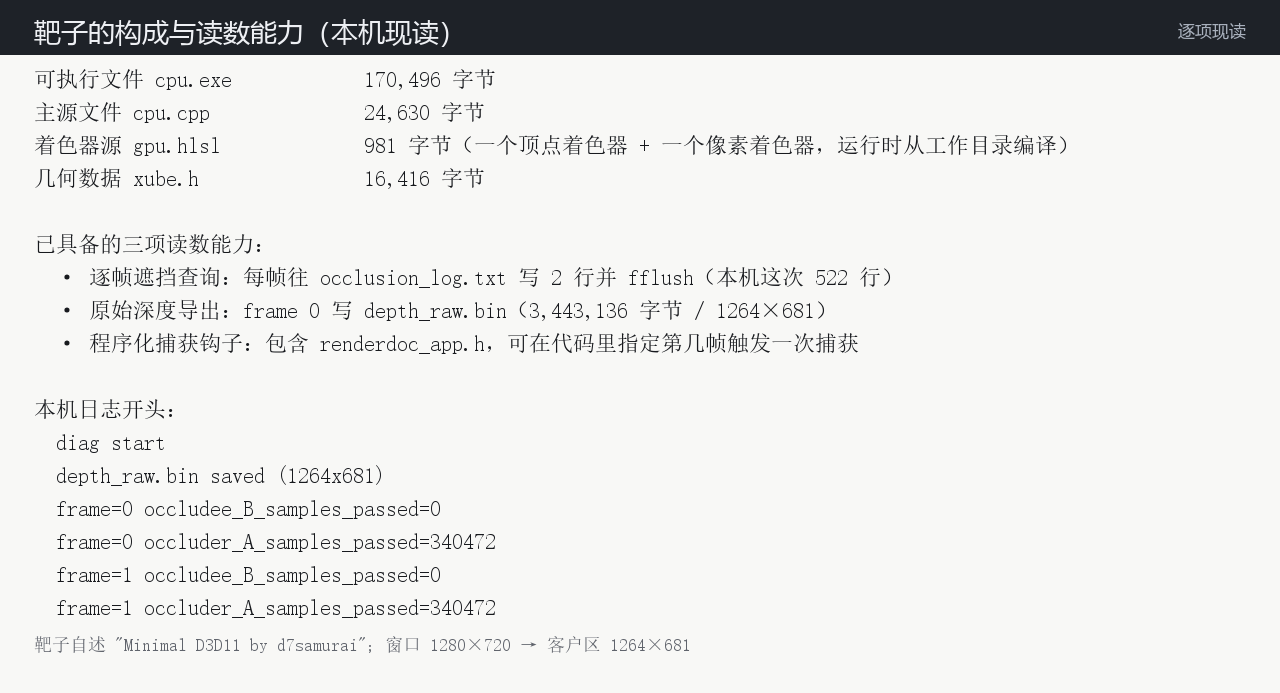 靶子的构成与三项读数能力：170,496 字节的可执行文件与逐帧遮挡日志