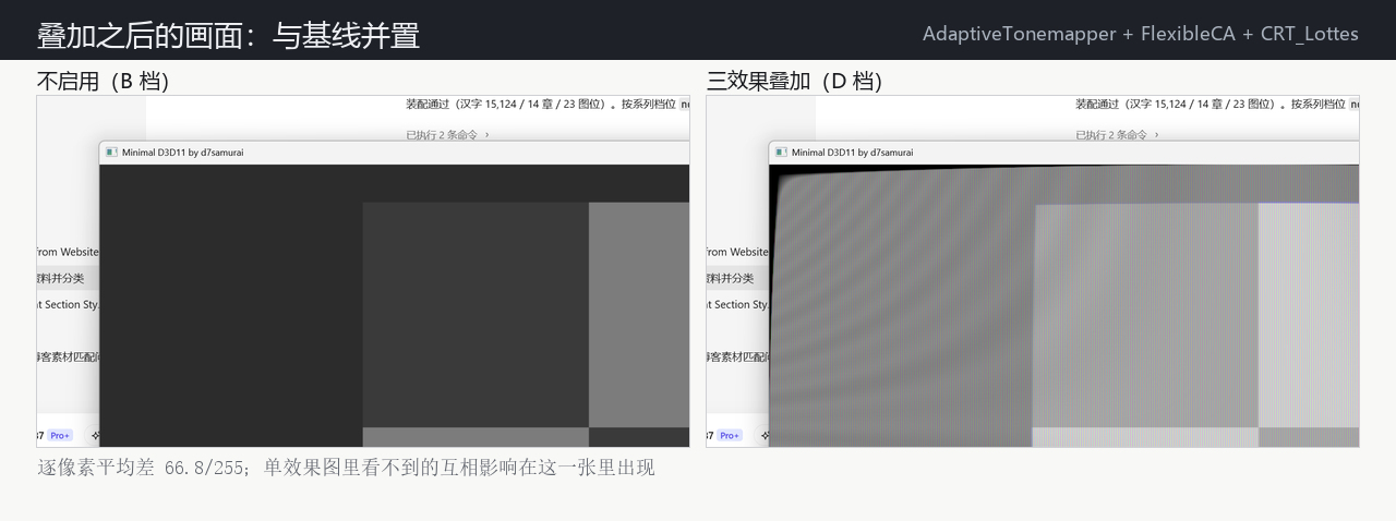 三效果叠加与基线的并置：逐像素平均差 66.8/255