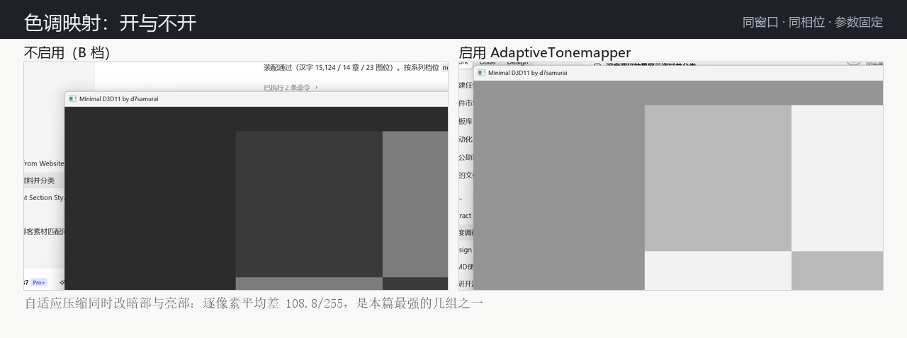 AdaptiveTonemapper 开与不开：逐像素平均差 108.8/255，本篇最强的一组