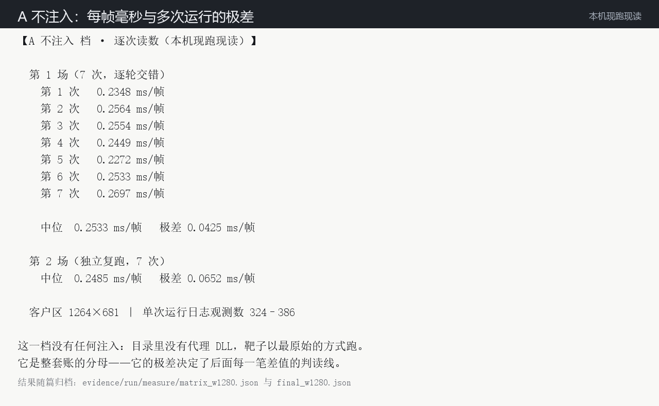 A 档的读数