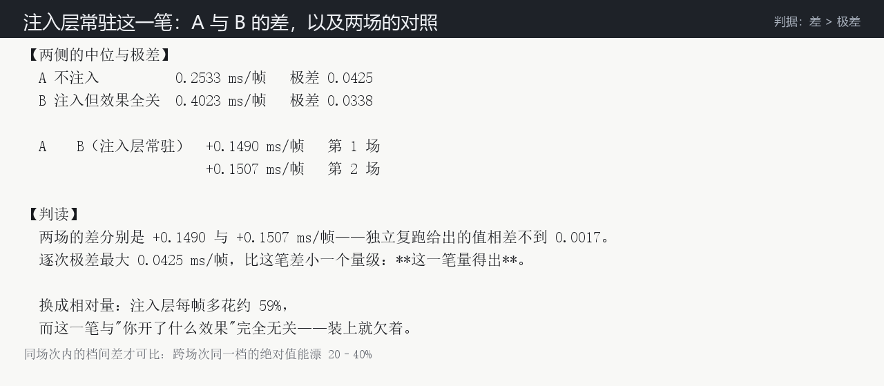 注入层常驻这一笔