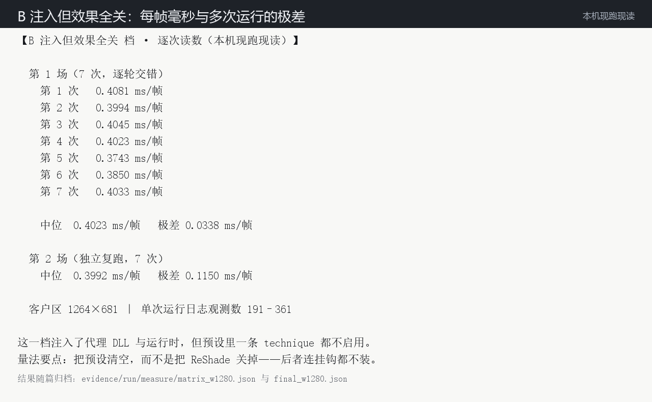 B 档的读数