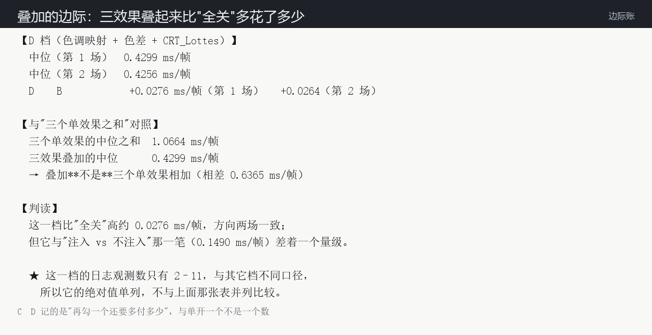 叠加的边际