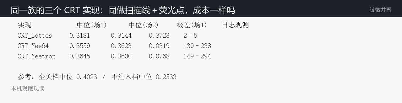 三套 CRT 实现