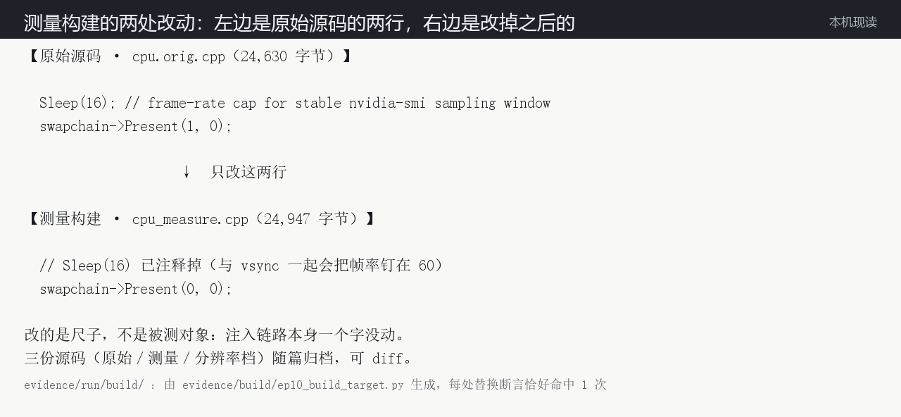 测量构建的两处改动
