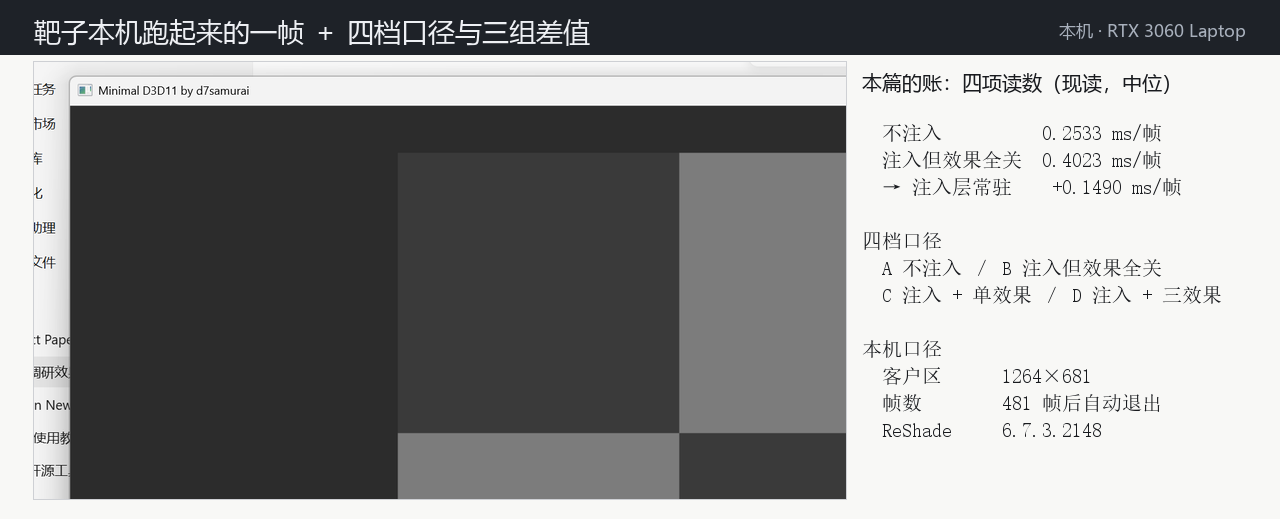 自跑二:效果栈与帧耗账,外加自写一个小 .fx